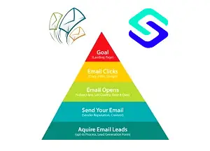 Building Email Lists