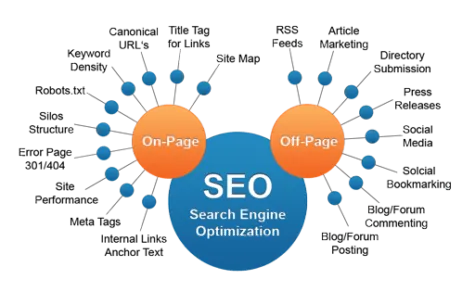 What is SEO? Scheme