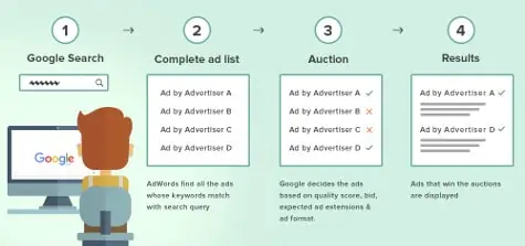 Google Adwords search